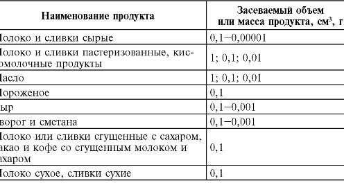 ГЛАВА 4 ЭКОЛОГИЯ МИКРОБОВ