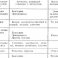 Microbiology Serological Responses