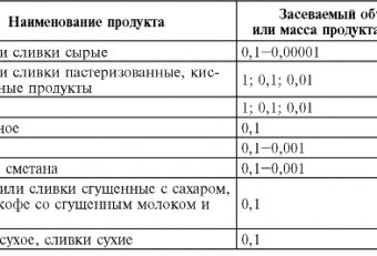 Sanitary Microbiology Hygienic Micro-Organisms